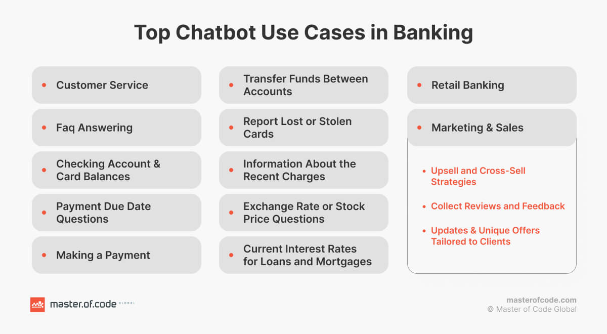 Top Chatbot Use Cases in Banking
