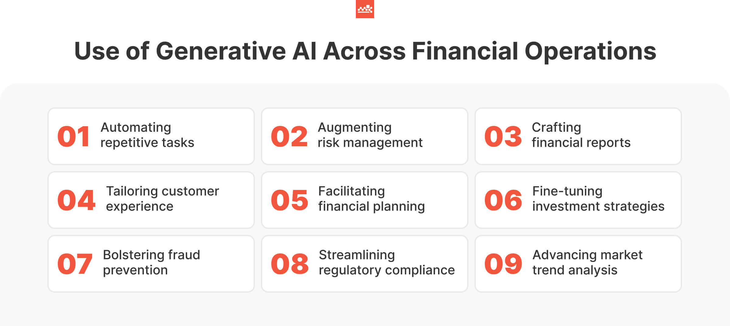 Use of Generative AI Across Financial Operations