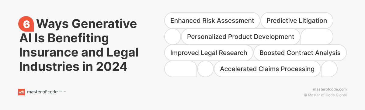 6 Ways Gen AI Is Benefiting Insurance and Legal Industries in 2024