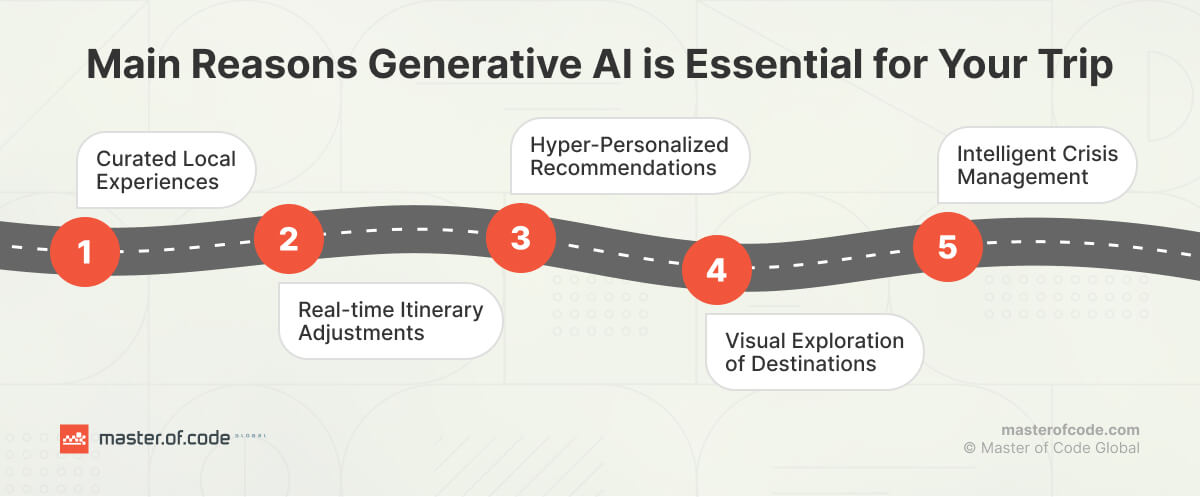 Main Reasons Gen AI is Essential for Your Trip