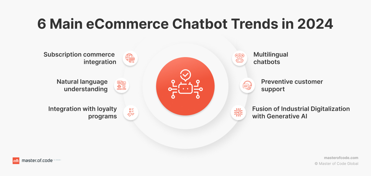 6 Main Ecommerce Chatbot Trends in 2024