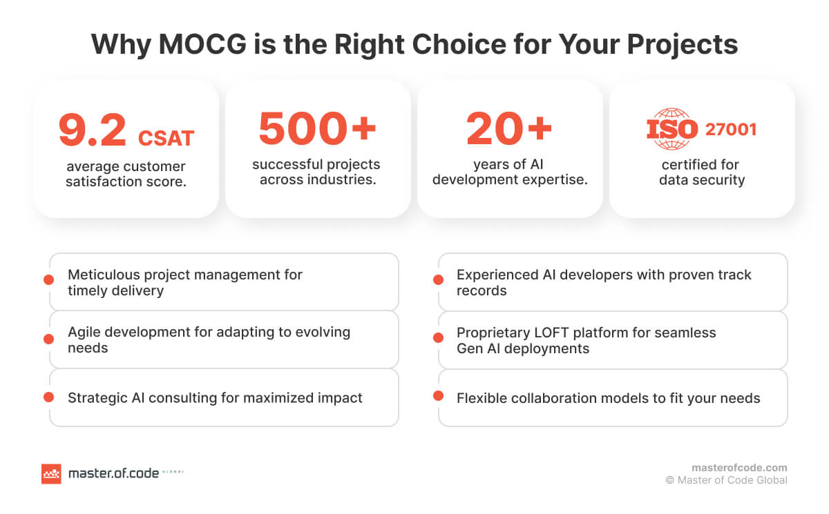 Why Choose MOCG