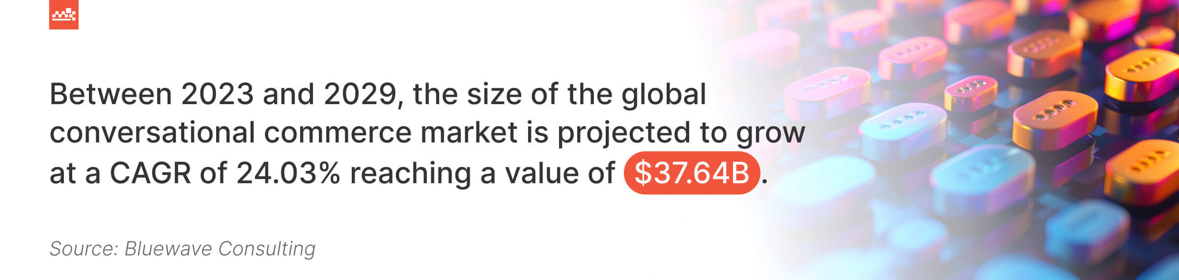 conversational commerce market size