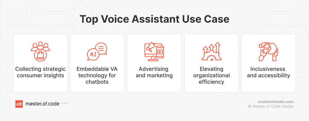 Top Voice Assistants Use Case