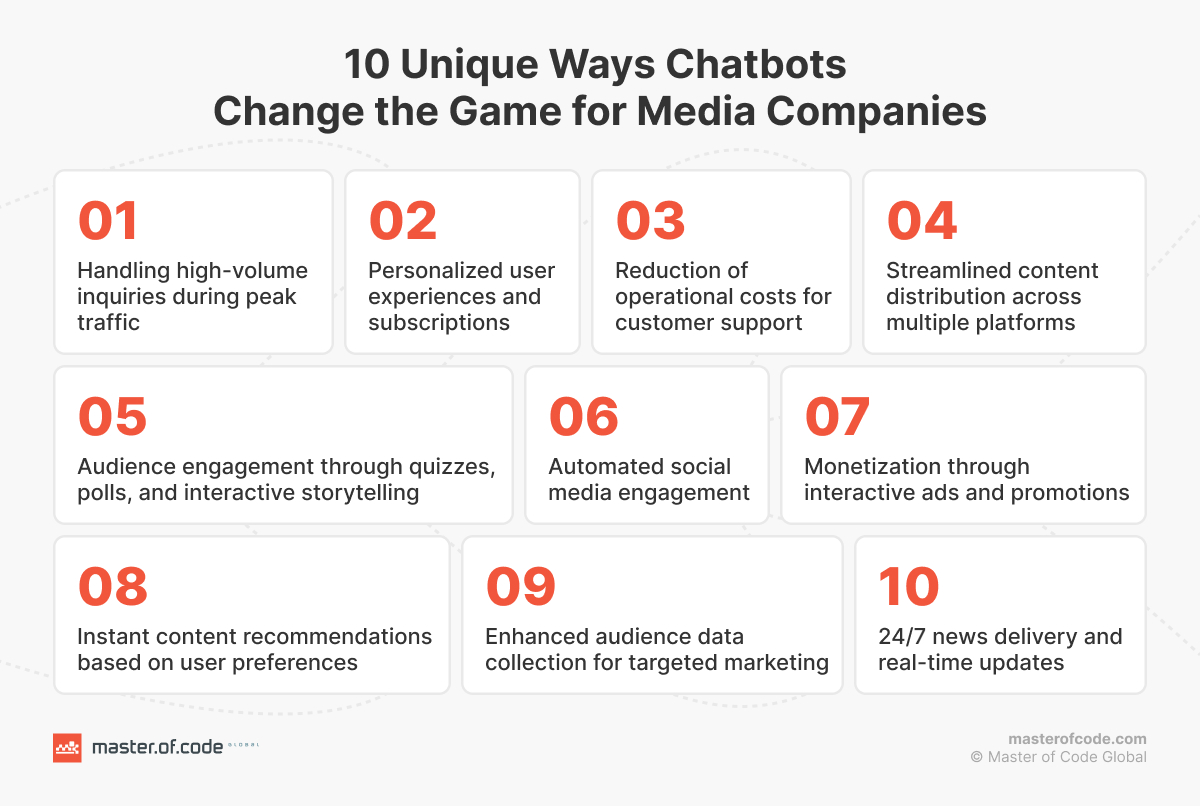 Unique Ways Chatbots Change the Game for Media Companies