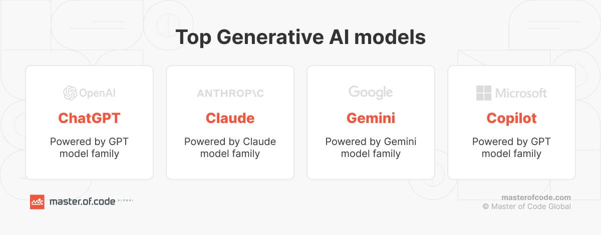 Top Generative AI models