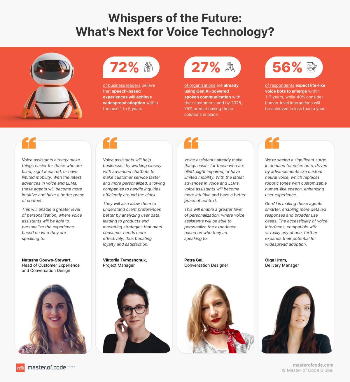 What's Next for Voice Technology