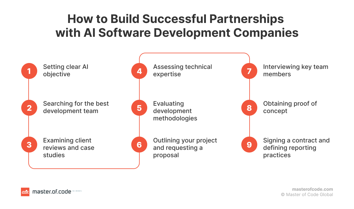 How to Build Successful Partnerships with AI Software Development Companies