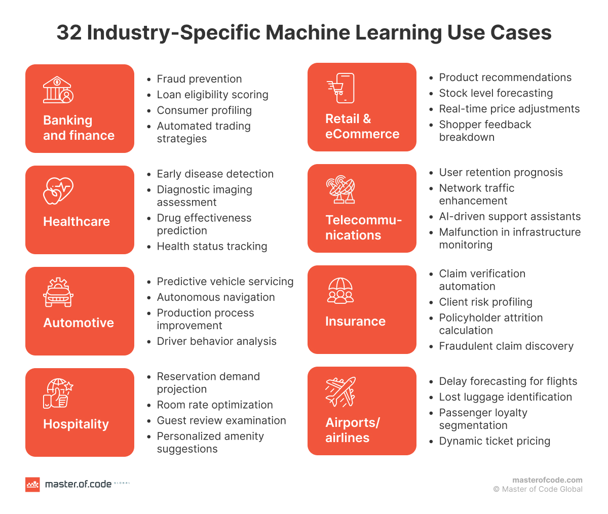 32 Industry-Specific Machine Learning Use Cases