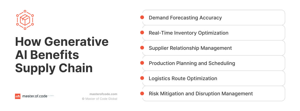 How Gen AI Benefits Supply Chain