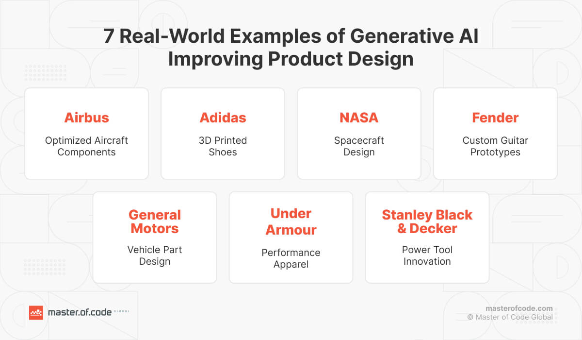 7 Examples of Generative AI Improving Product Design