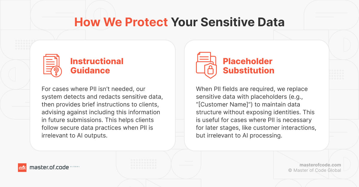 How We protect Your Sensitive Data