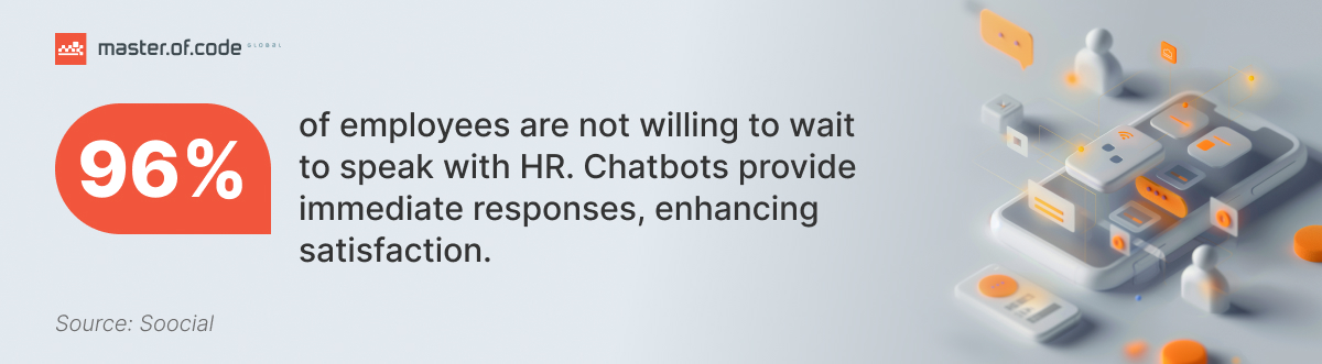 HR Chatbot Stats