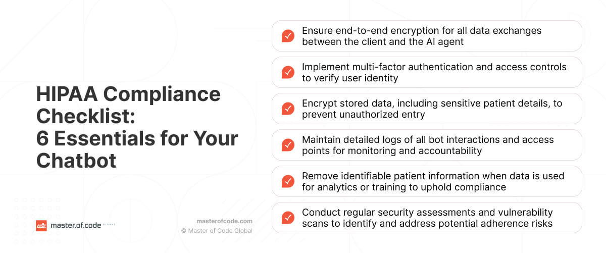 HIPAA Compliance Checklist