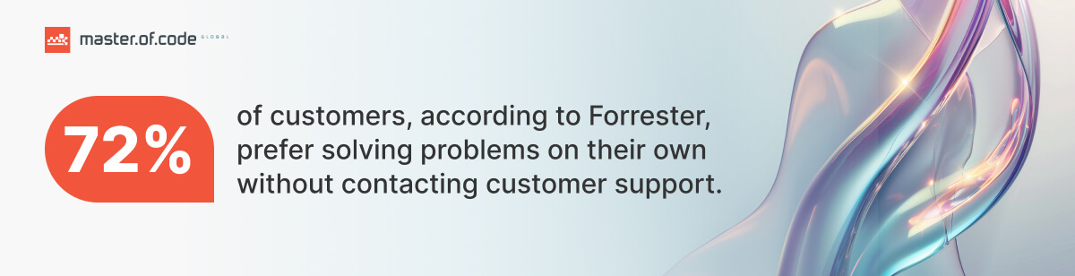 Forrester Statistics