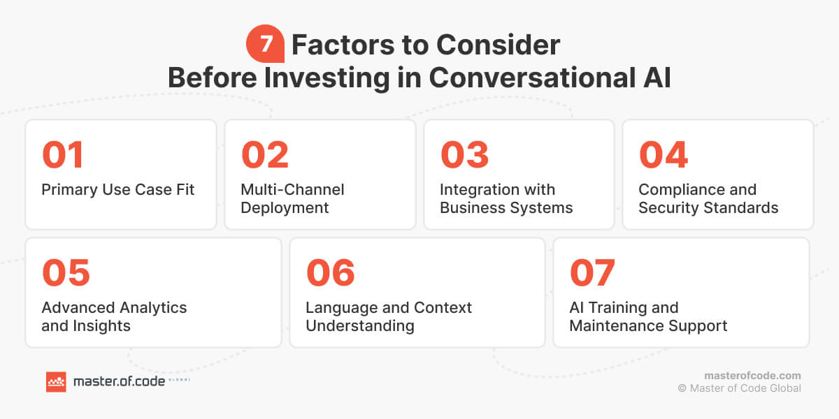 7 Factors to Consider Before Investing in Conversational AI