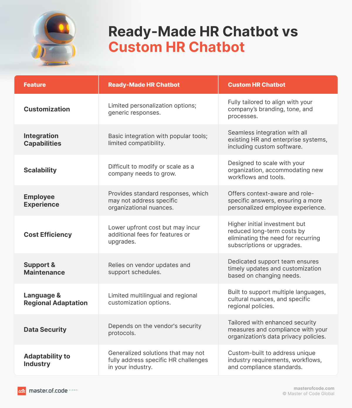 Ready-Made HR Chatbot vs Custom HR Chatbot