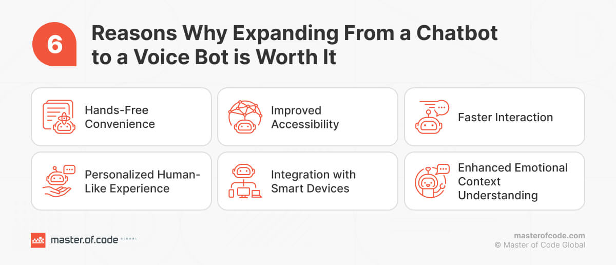 6 Reasons Why Expanding From a Chatbot to a Voice is Worth It