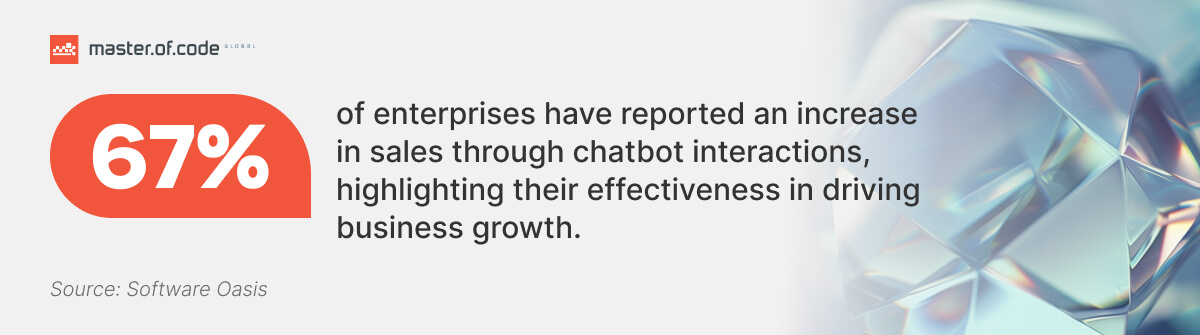 Enterprise Chatbots Stats