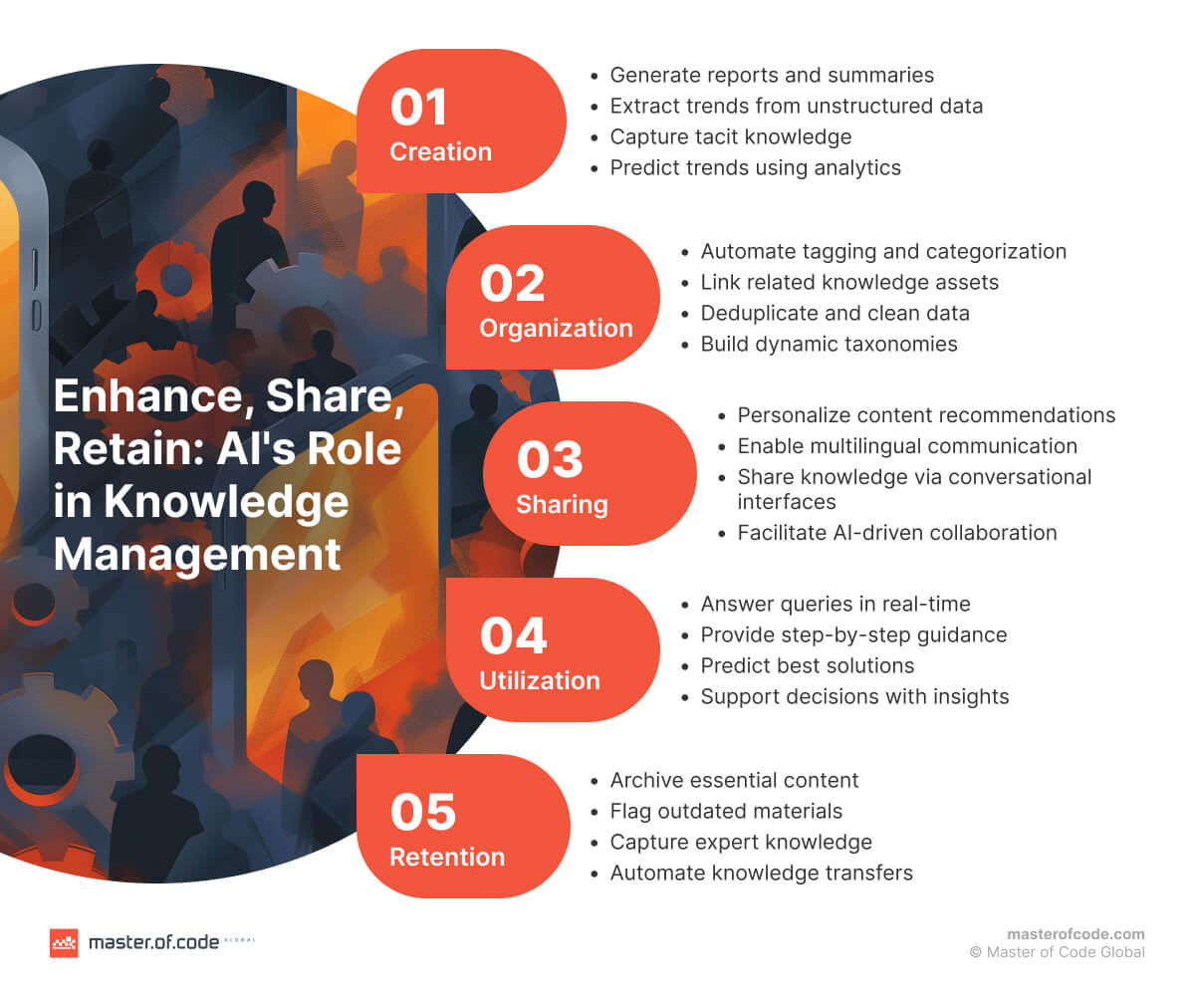 AI's Role in Knowledge Management