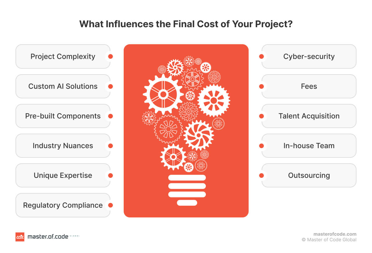 What Influences the Final Cost of Your Project?