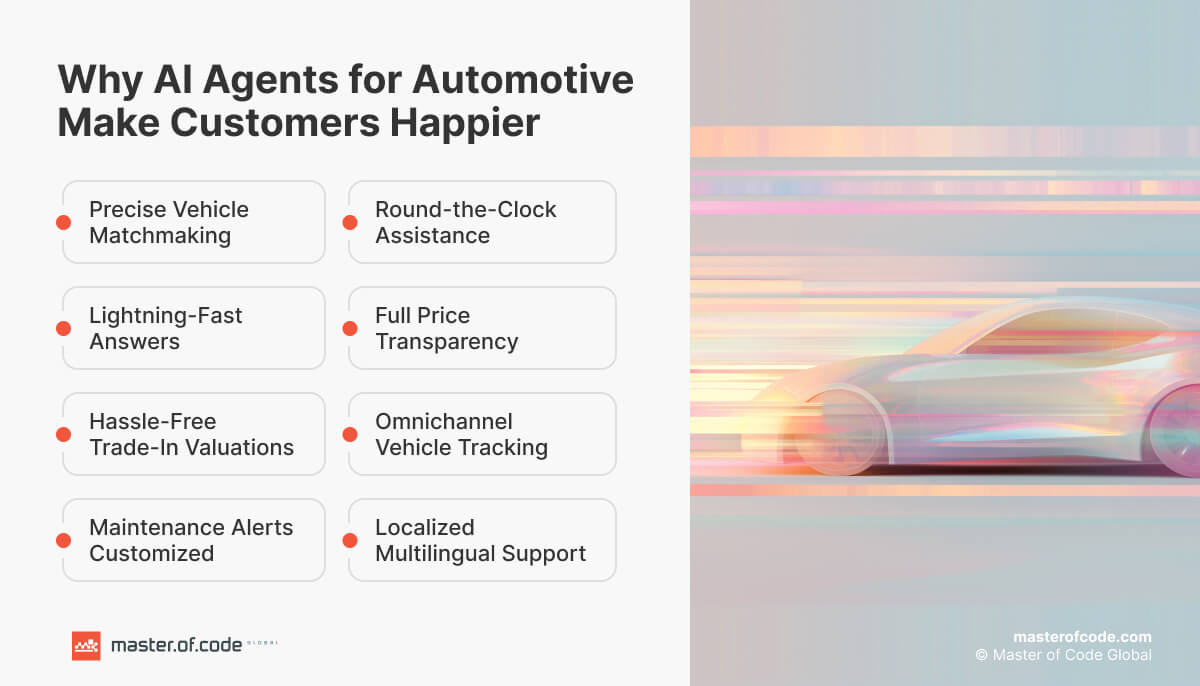 Why AI Agents for Automotive Make Customers Happier