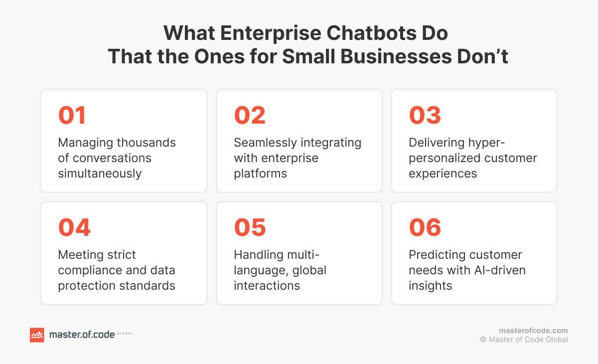 Enterprise Chatbots vs Small Businesses