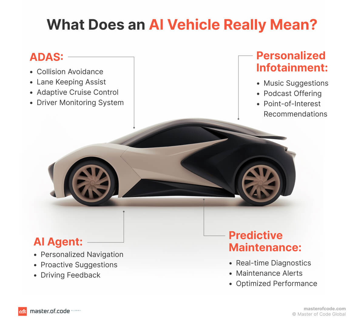 What Does an AI Vehicle Really Mean?