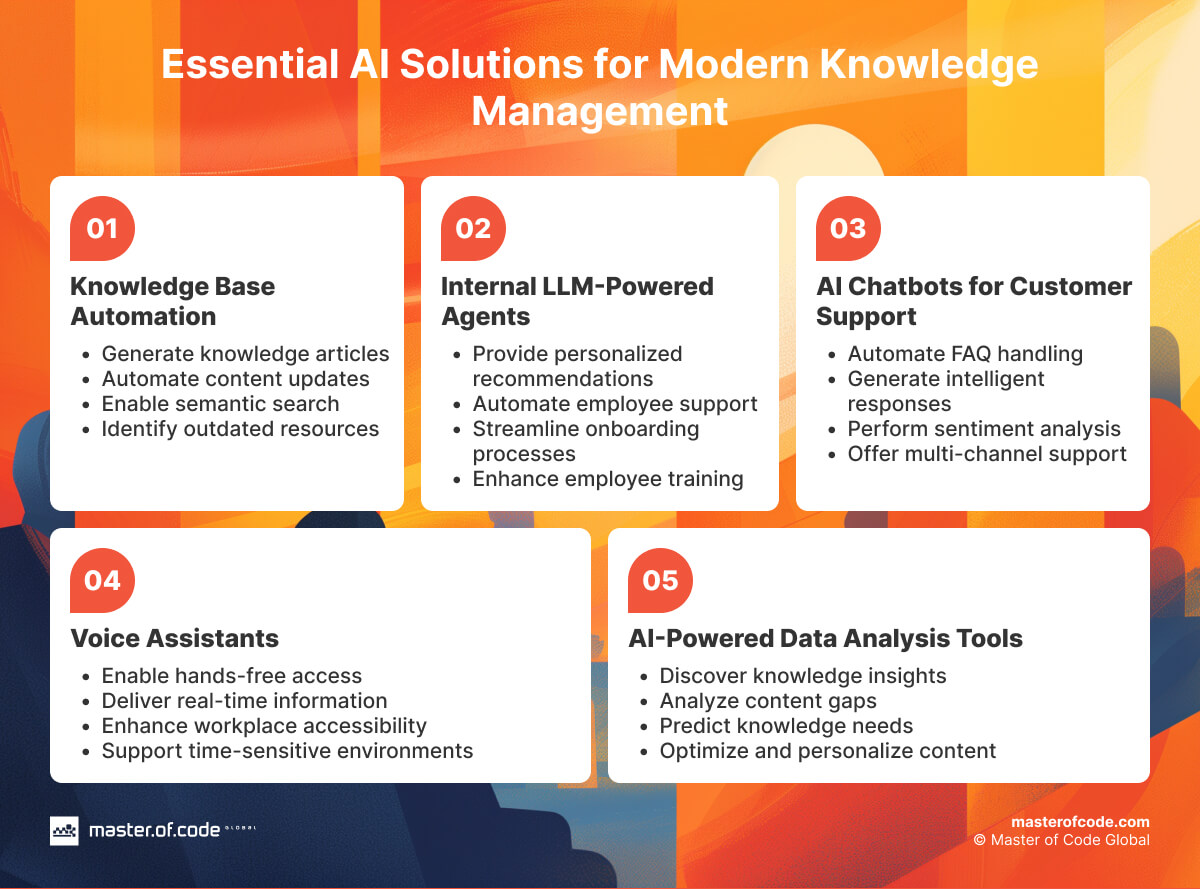 Essential AI Solutions for Modern Knowledge Management