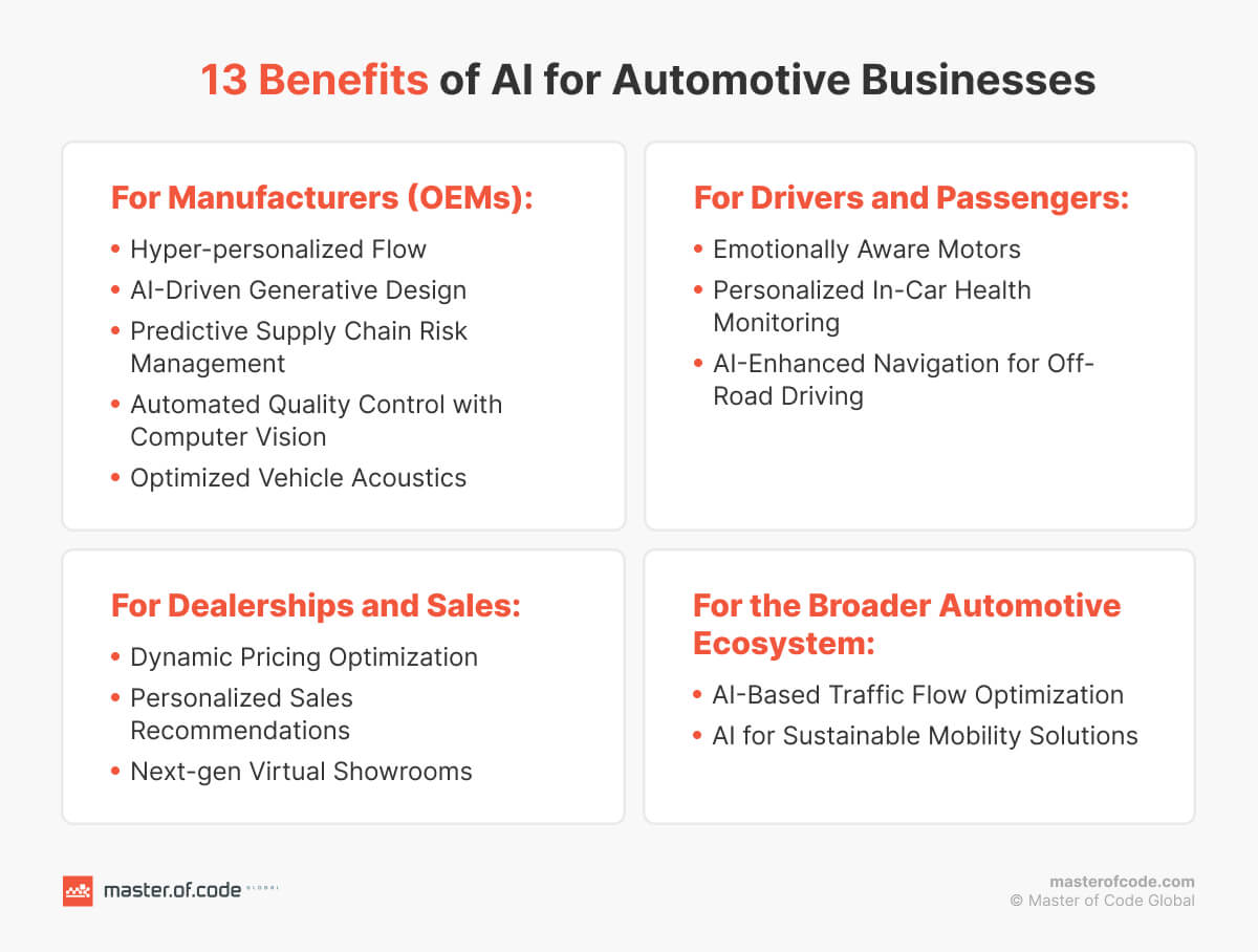 13 Benefits of AI for Automotive Businesses