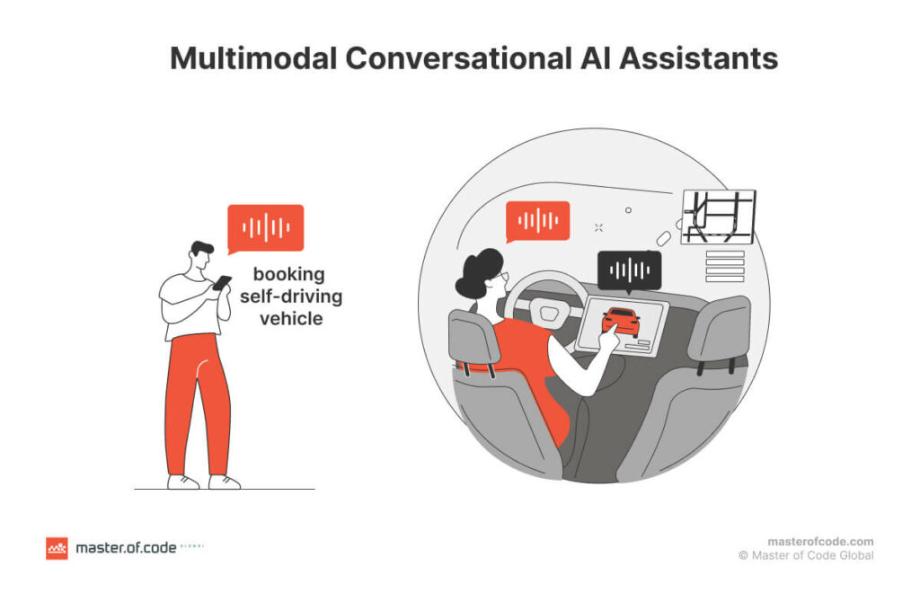 Multimodal Conversational AI Assistants