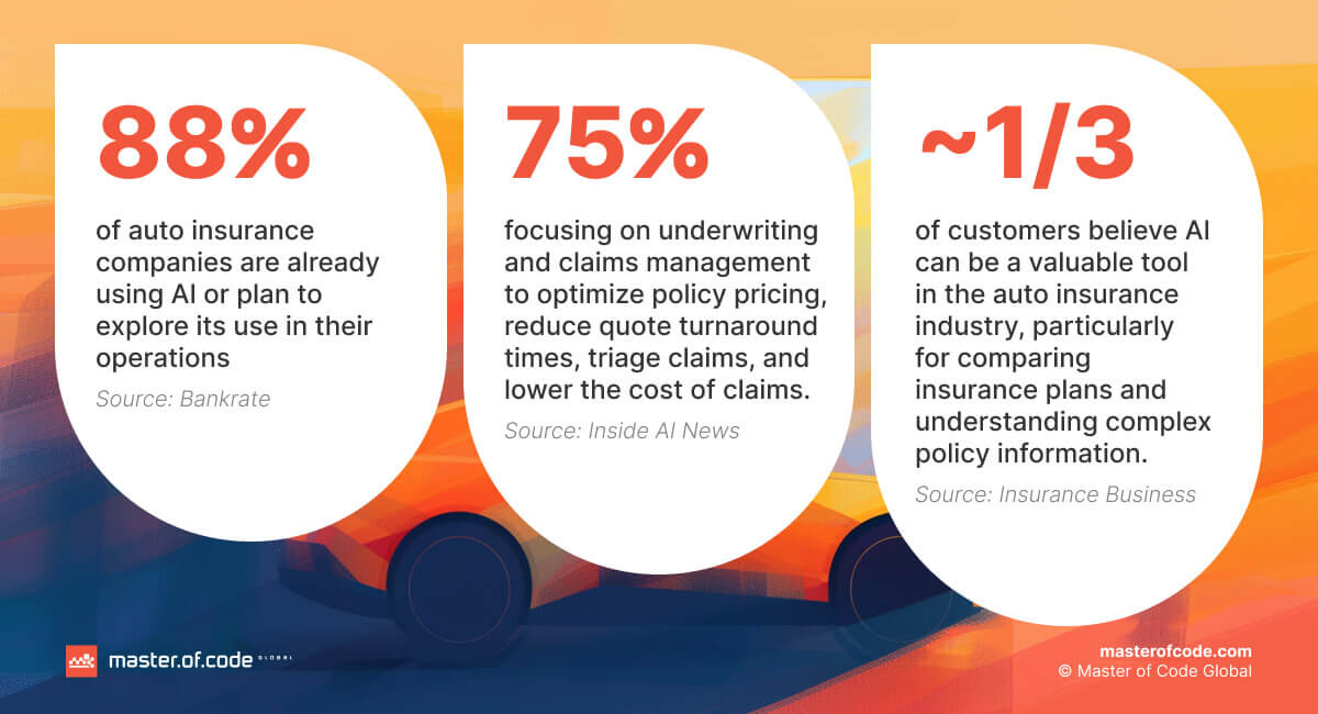 AI in Auto Insurance: Smarter Solutions for Car Claims and Coverage