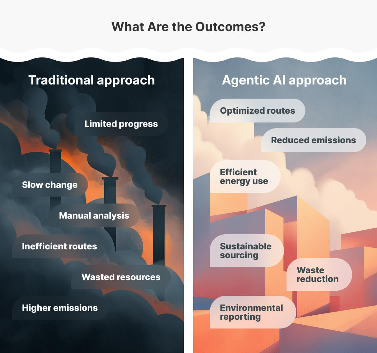 Agentic AI Outcomes 2