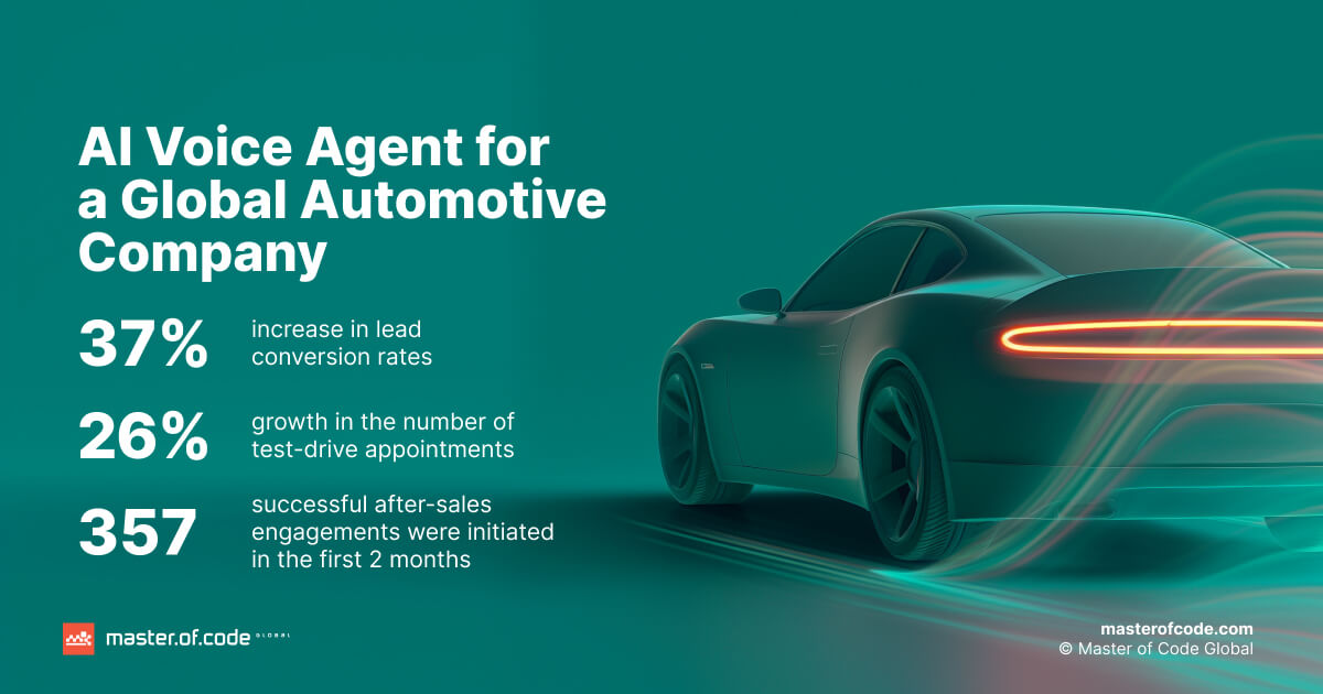 AI Voice Agent for Automotive Company