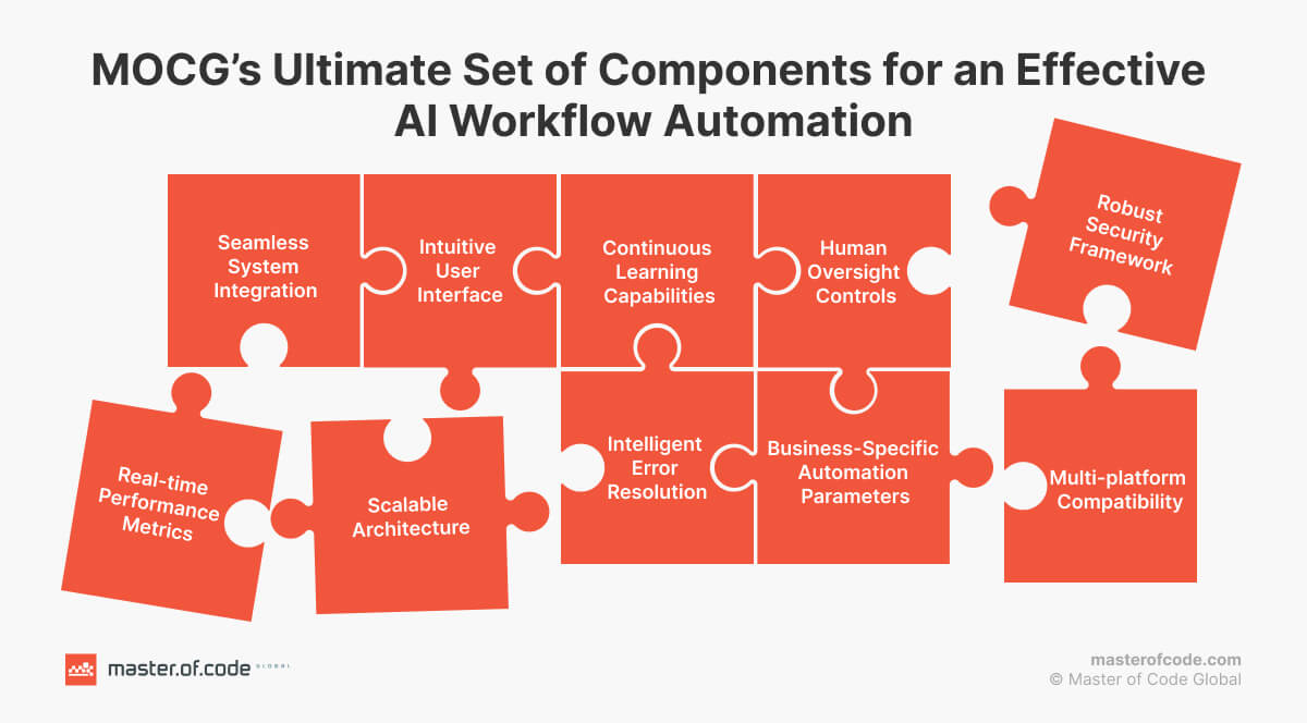 MOCG's Ultimate Set of Components for an Effective AI Workflow Automation