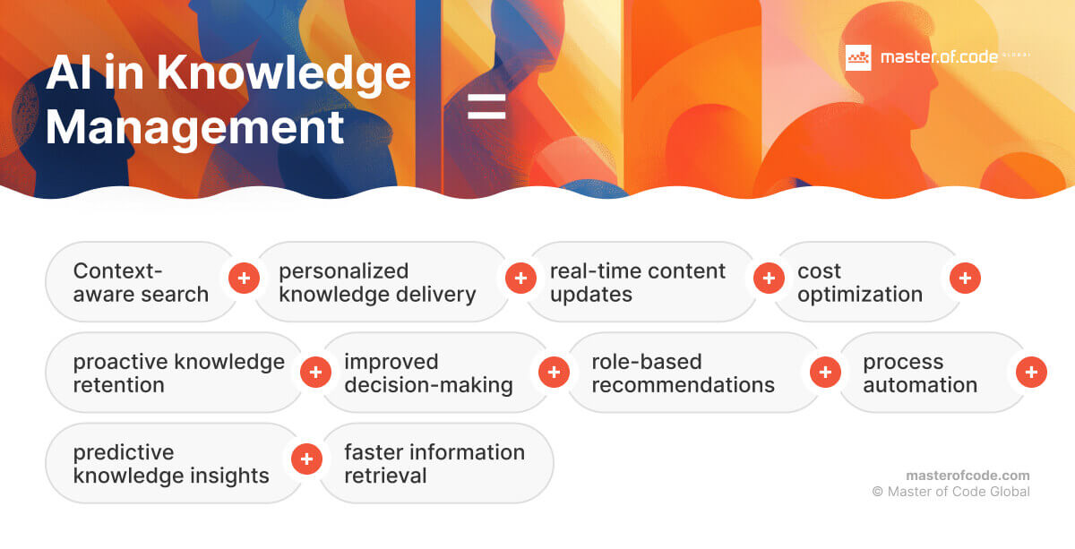 AI in Knowledge Management advantages AI in Knowledge Management benefits
