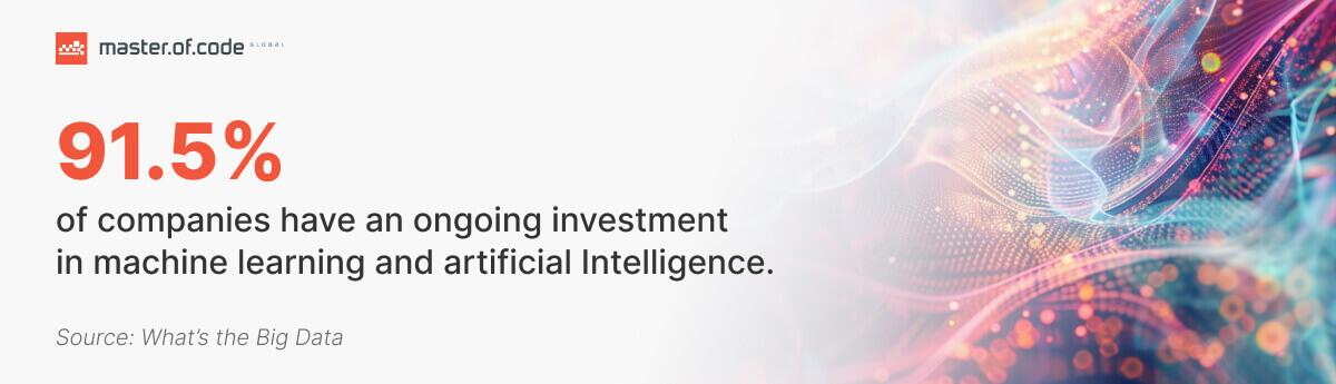 ML Statistics stats how many companies invest in ml and ai