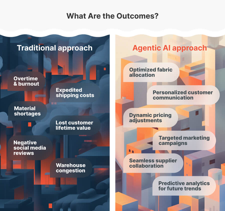 Agentic AI Outcomes Agentic AI Outcomes