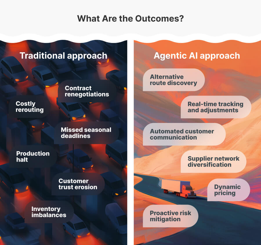 Agentic AI Outcomes 1 Agentic AI Outcomes 1