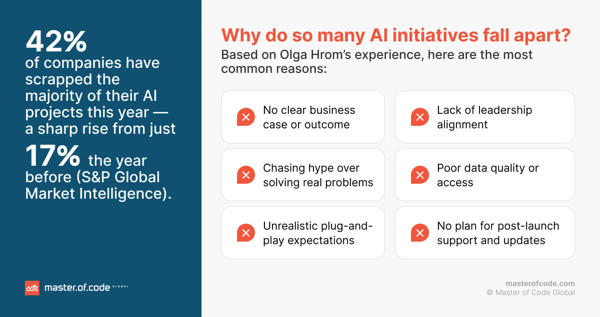 Why do so many AI initiatives fall apart? Why do so many AI initiatives fall apart?