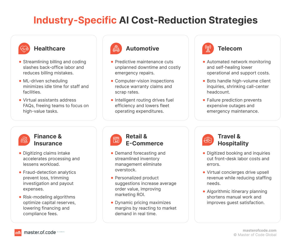 Industry-Specific AI Cost-Reduction Strategies