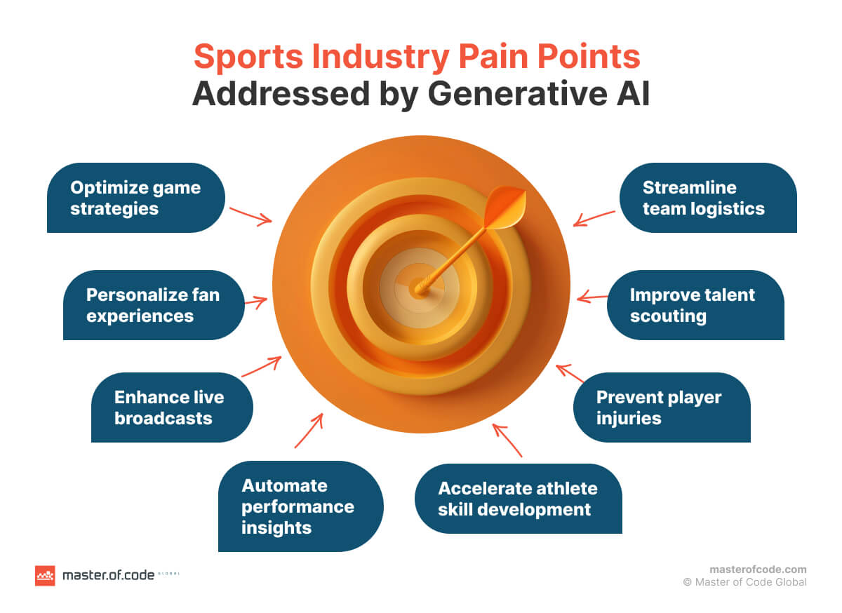 Sports Industry Pain Points
