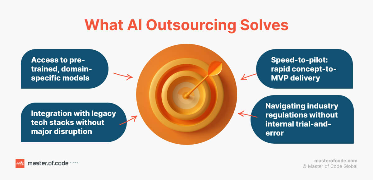 What AI Outsourcing Solves What AI Outsourcing Solves