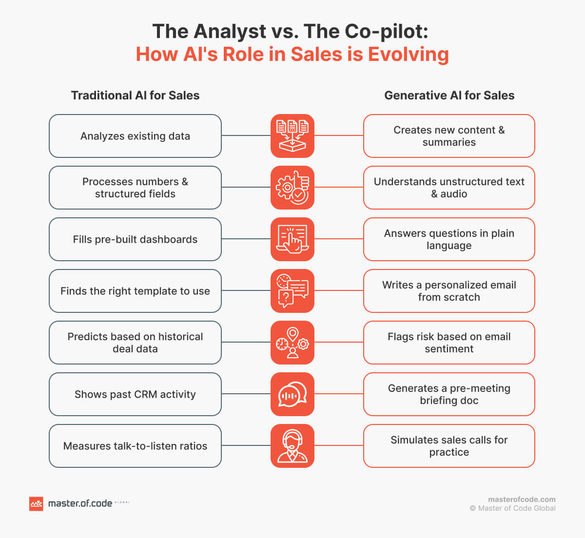 The Analyst vs The Co-pilot The Analyst vs The Co-pilot