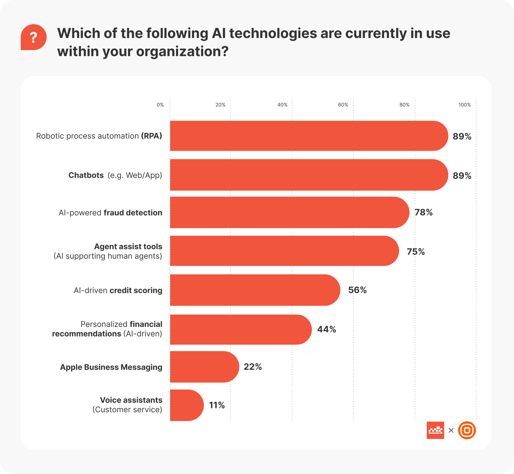 Fintech AI Report Im1 Fintech AI Report Im1
