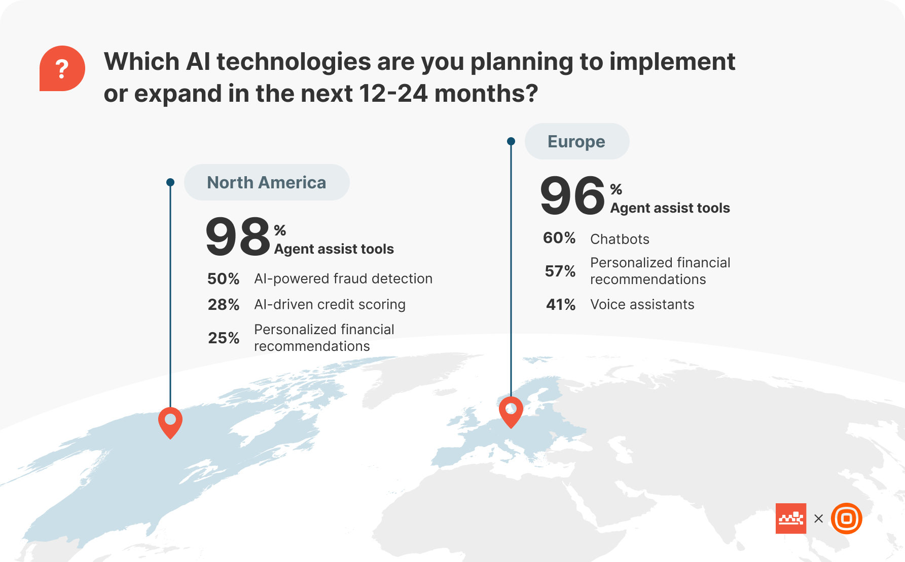 Fintech AI Report Im2 Fintech AI Report Im2