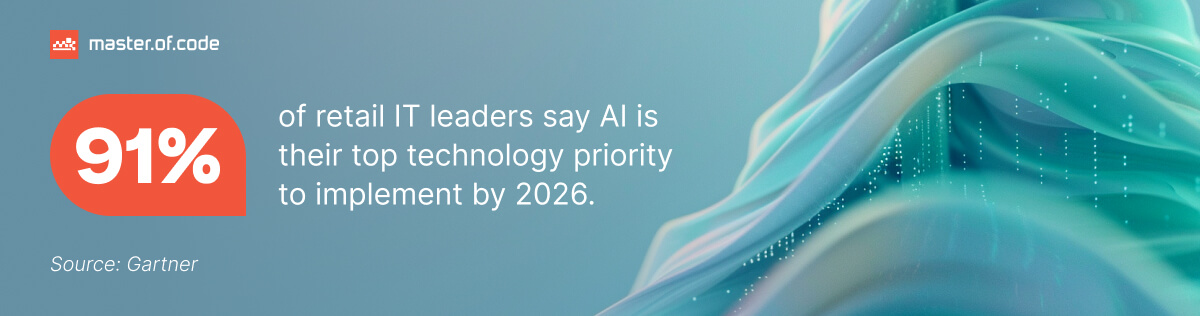 AI in eCommerce Stats AI in eCommerce Stats