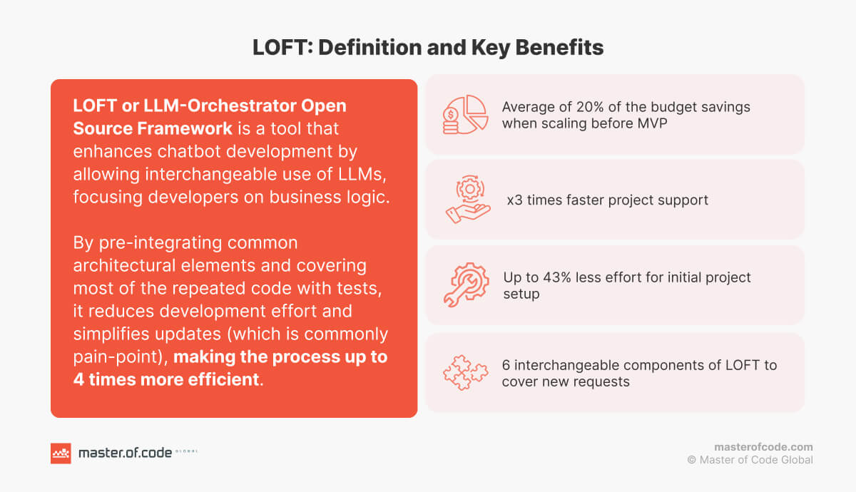 LOFT: Definition and Key Benefits LOFT: Definition and Key Benefits