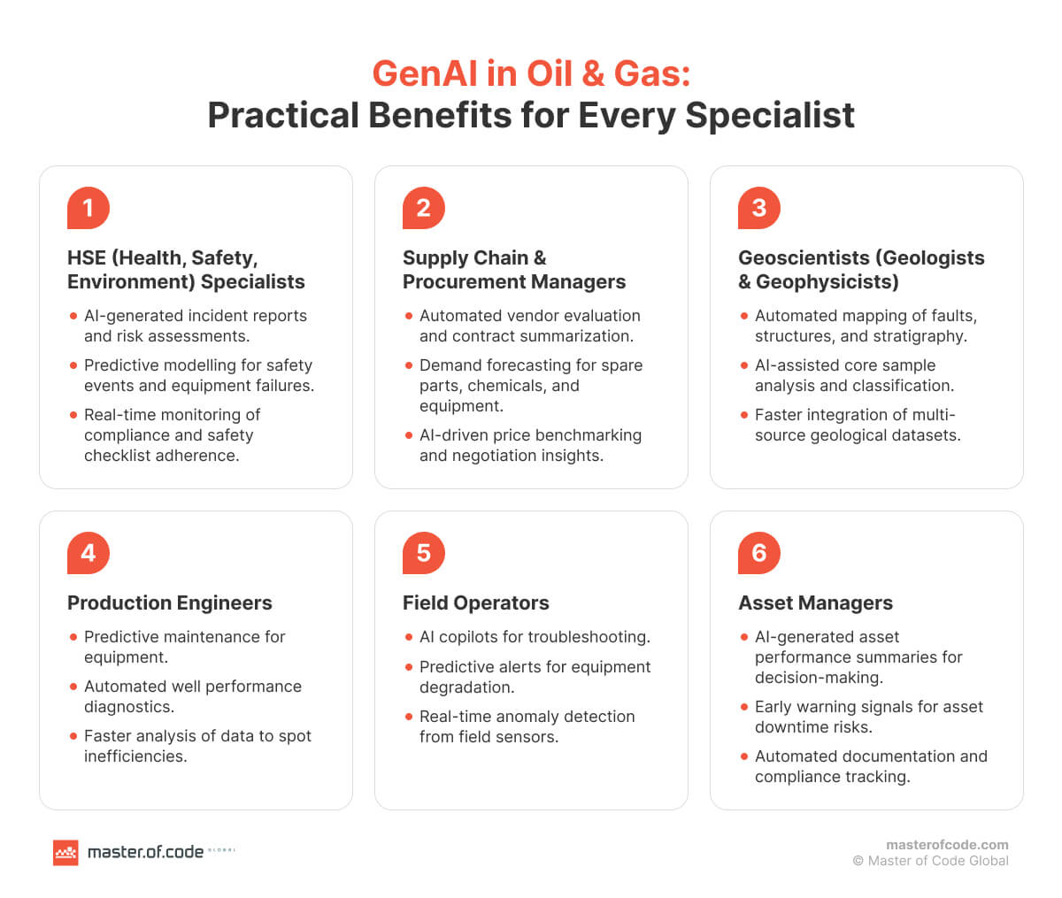GenAI in Oil & Gas: Practical Benefits GenAI in Oil & Gas: Practical Benefits
