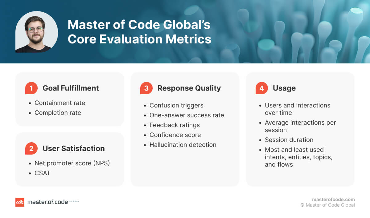 Master Of Code Global's Core Evaluation Metrics